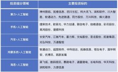 旨正在鞭策区的数智化转型