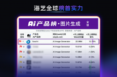 做为一个AI泛文娱创做社